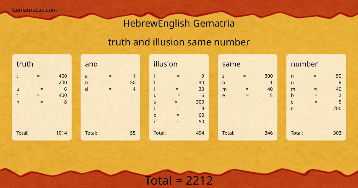 truth and illusion same number in hebrewEnglish Gematria
